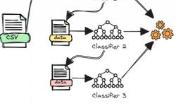 Featured image of post Xgboost的财务风险识别