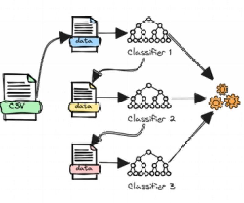Featured image of post Xgboost的财务风险识别